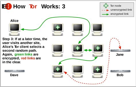 Tor Browser .